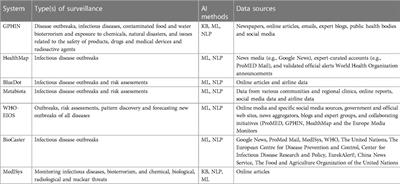 Emerging data inputs for infectious diseases surveillance and decision making